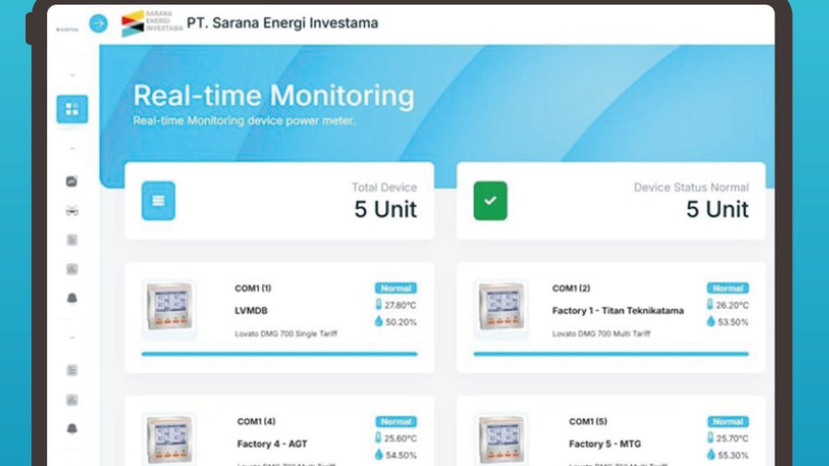 Apa yang Dilihat Tim Engineering Setiap Pagi di Dashboard Thermal Monitoring AIOTKU