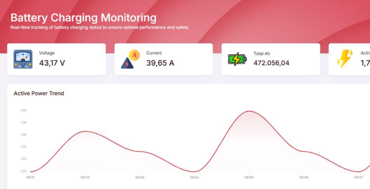 Battery Monitoring