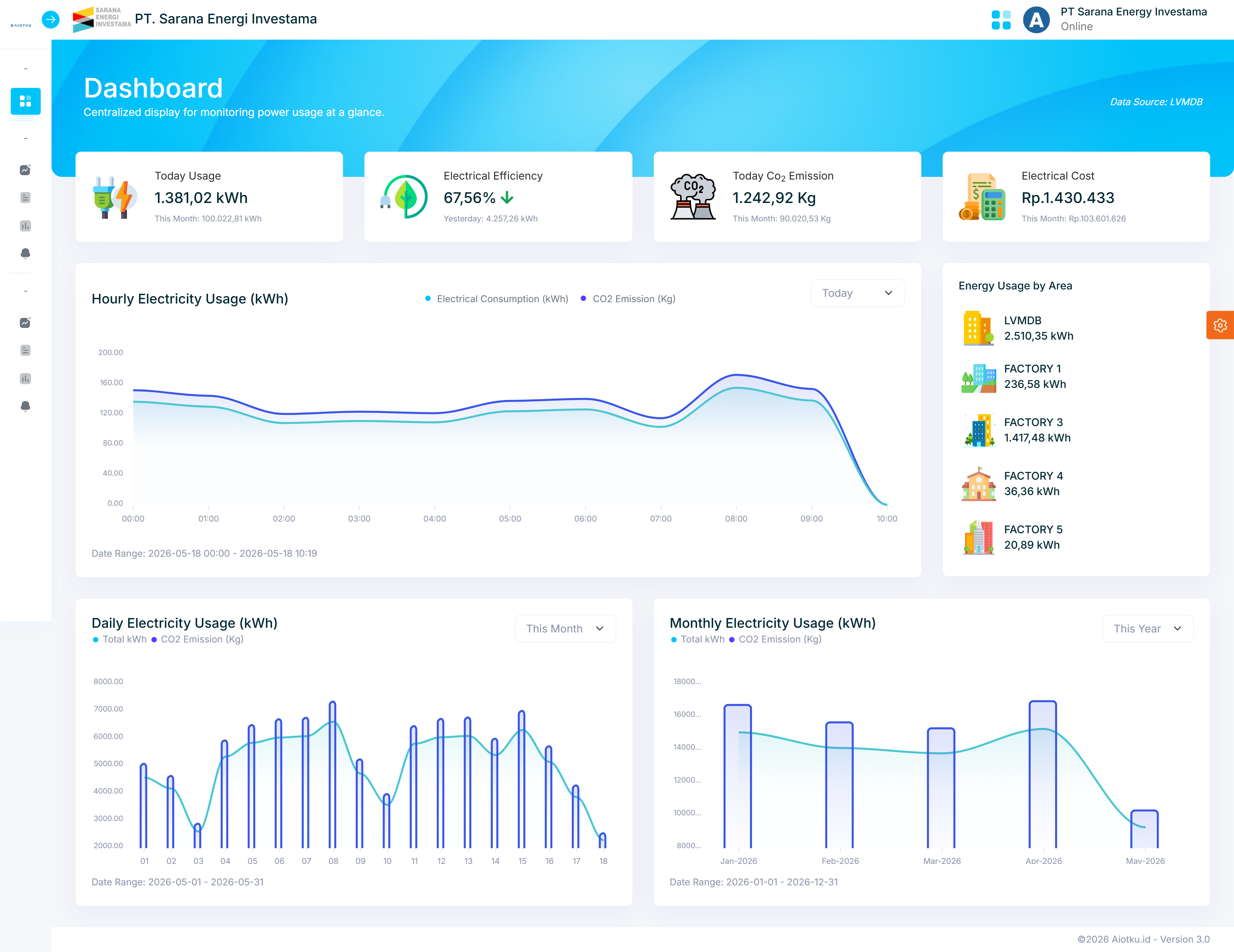 Energy Monitoring System