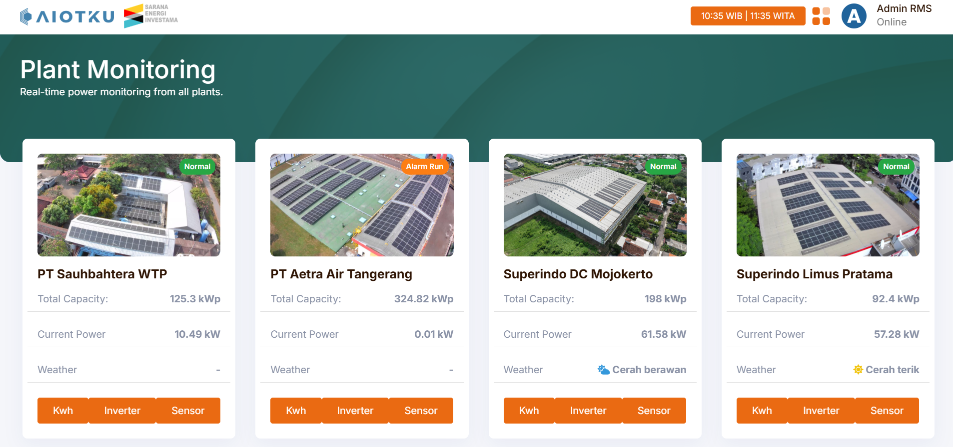 Plant Solar Monitoring