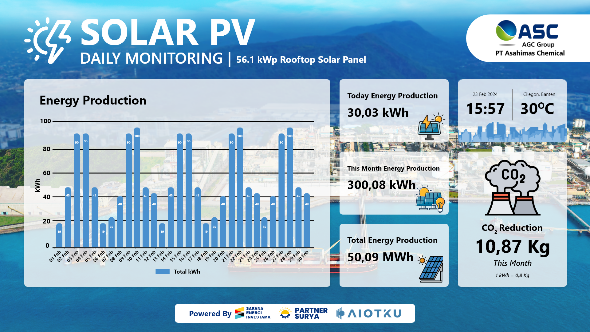 Solar Logger